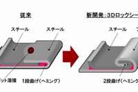 ホンダ、スチールとアルミの結合技術を新開発…量産車への適用は世界初 画像