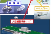 国土交通省、新しい海洋開発技術を研究する組合「J-DeEP技術研究組合」の設立を認可 画像