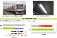 東急、2013年度から全新造車両にLED車内照明を導入 画像