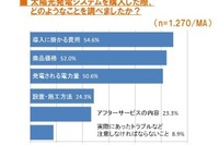 太陽光発電システム選びのポイントは「現地調査」「施工品質」「信頼性」…太陽光エネルギーPR事務局 画像