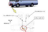 【リコール】三菱ふそう「ローザ」…ブレーキなど操作力増加のおそれ 画像