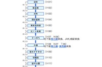 走行中の列車で車掌が携帯電話使用…札幌市交通局 画像
