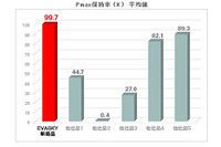 ブリヂストン、太陽電池モジュールの耐PID性能を向上させた新フィルム発売 画像