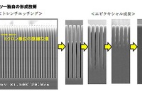 デンソー、パワー半導体 SJ MOS トランジスタを新日本無線にライセンス供与 画像