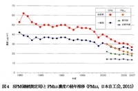 【中国国際用品展13】開幕…PM2.5を日本ではなぜ過剰報道するのか 画像