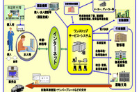 OSS普及に貢献　39社・4団体に感謝状贈呈へ　国交省 画像