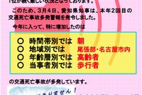 愛知県、今年2回目の「交通死亡事故多発警報」を発令 画像