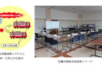 京急、京急グループで3月11日に防災訓練を実施 画像