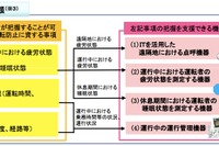 国交省、事故防止対策支援事業を拡大…過労運転防止の機器も 画像