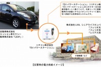 LIXIL、災害時のEVによる電力供給に関する協定を福岡のタクシー会社と締結 画像