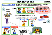 国交省、運転代行の白タク行為にメス…31日から施行 画像