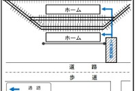 上信電鉄、上州富岡駅新築工事に伴い仮駅舎に移転へ 画像