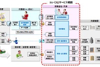 野村総研、自賠責保険の業務サポート「ins-CALI」の提供開始 画像