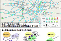 日立、列車単位で乗車率や乗降人数をシミュレートできる「旅客流動シミュレータ」開発 画像