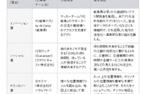 デンソー、スマートテックアワード2013の入賞作品発表 画像