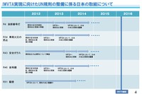 国際的な車両型式認証の相互認証制度、実現に向け前進 画像