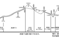 JR西日本とJR東海「立山黒部アルペンきっぷ」を発売 画像