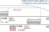 京阪、新型ATS導入へ…宇治線は6月からワンマン化 画像