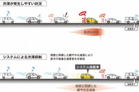 ホンダ、周囲のクルマとの同調走行をサポートするアプリを開発…渋滞抑制に貢献 画像