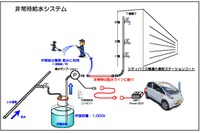 EVを災害時の給水用電源に 住友不動産が初の導入 画像