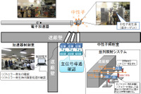 NTT、宇宙線による情報通信機器のトラブルを未然に防ぐ技術を開発 画像