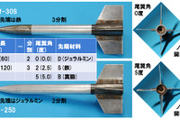 宇宙科学研究所、ペンシルロケット実機の鑑定結果を日本天文学会で発表 画像