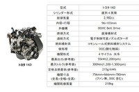 豊田自動織機、新型トヨタ産業用エンジン2機種を開発 画像