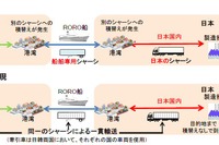 日産自動車、韓国シャーシの日本国内通行開始セレモニーを開催 画像