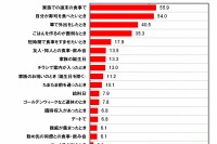 回転寿司、クルマで外出時の利用が4割…マルハニチロHD調べ 画像