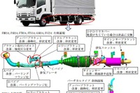 【リコール】いすゞ フォワード、騒音が増大するおそれ 画像