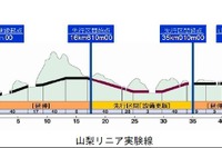 JR東海、2013年度の重点施策と投資計画 画像