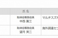 スズキ、組織改定と人事異動を発表 画像