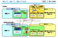 高速ツアーバス、事故再発防止へ「安全・安心回復プラン」…国交省 画像