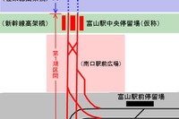運輸審議会、富山地鉄路面電車の富山駅乗り入れを軽微事案に認定 画像