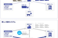 佐川急便、博多地区の集荷配達に電気自動車を導入 画像