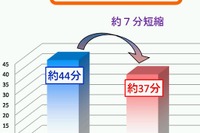 唐津千々賀山田IC～北波多IC 開通で24％交通量減少…西九州自動車道唐津伊万里道路 画像