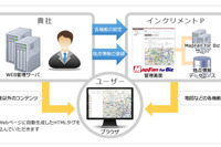 インクリメントP、法人向けプログラミングレス地図サービス MapFan for Biz 提供開始 画像