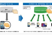 ドコモメール、サービス開始時期が「10月下旬」に決定……抜本的な見直し図る 画像
