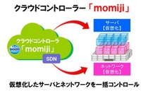 BIGLOBE、OpenFlow技術でデータセンターを仮想化……インフラ構築を約10分に大幅短縮 画像