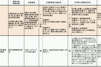 松戸地区ノンステップバス導入促進に関わる事業評価を公表…4月23日 画像
