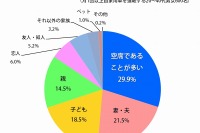 助手席の似合うタレント、女性1位は「綾瀬はるか」、男性1位は「明石家さんま」…東燃ゼネラル調べ 画像