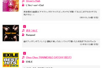 ドライブで聞きたい曲ランキング、トップはL'Arc~en~Ciel「Driver's High」 画像