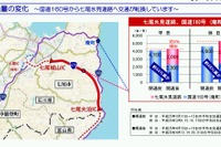 七尾氷見道路七尾城山IC~七尾大泊IC間開通により、国道160号の交通量が半減 画像