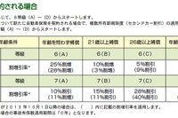 【自動車保険制度改定】いかに自動車保険の関連コストを抑えるか 画像