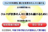 デンソー、「グループ2020年長期方針」を策定 画像
