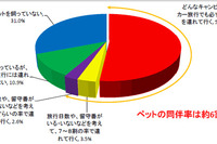 キャンピングカーユーザー、6割近くがペット同伴旅行…日本RV協会調べ 画像