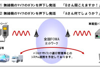 ドコモ、車載トランシーバサービスを開発 画像
