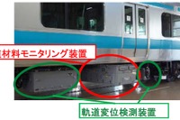 京浜東北線で線路モニタリング装置の走行試験を実施 画像