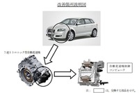 【リコール】アウディ A3 1.4TFSI など3車種、再発進不能に 画像