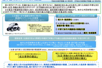 国土交通省、超小型モビリティ導入事業の公募開始 画像